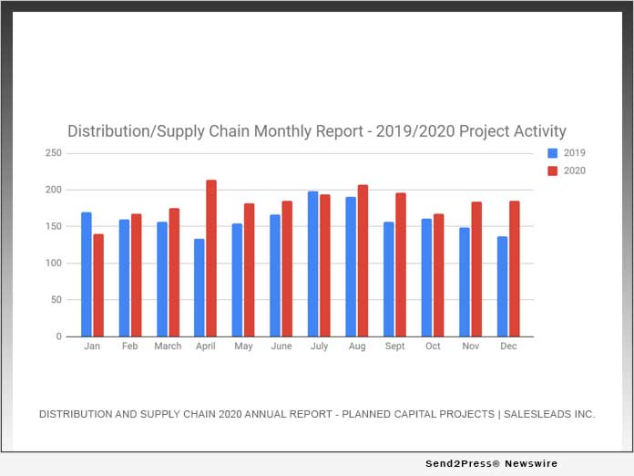 Distribution and Supply Chain 2020 Annual Report